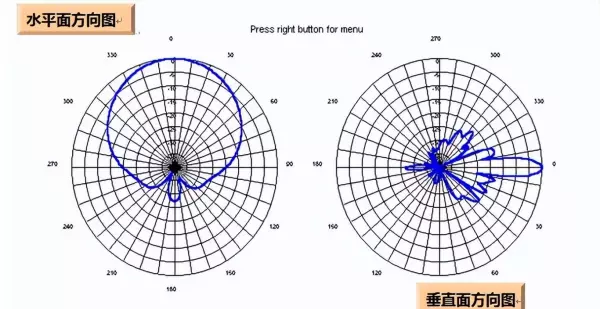内接线抱杆和外接线抱杆的主要差别有( )(17)