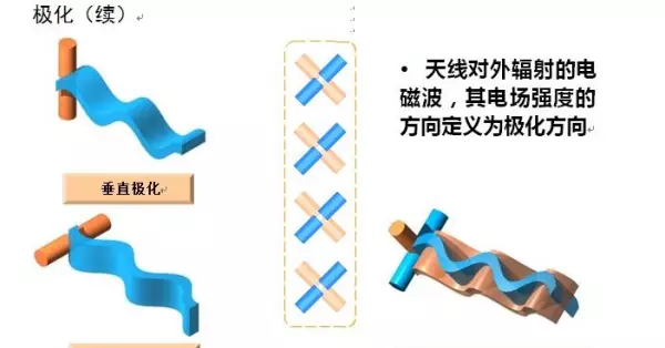 内接线抱杆和外接线抱杆的主要差别有( )(19)