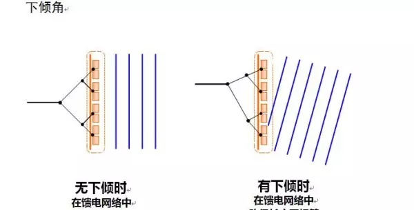内接线抱杆和外接线抱杆的主要差别有( )(20)