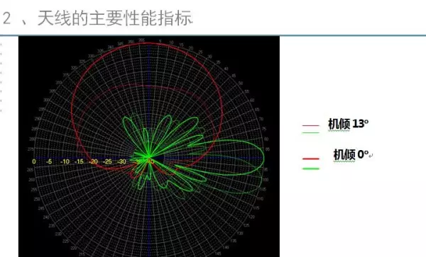 内接线抱杆和外接线抱杆的主要差别有( )(21)