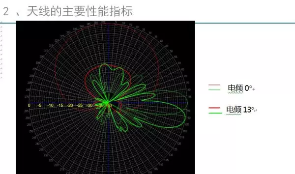 内接线抱杆和外接线抱杆的主要差别有( )(22)