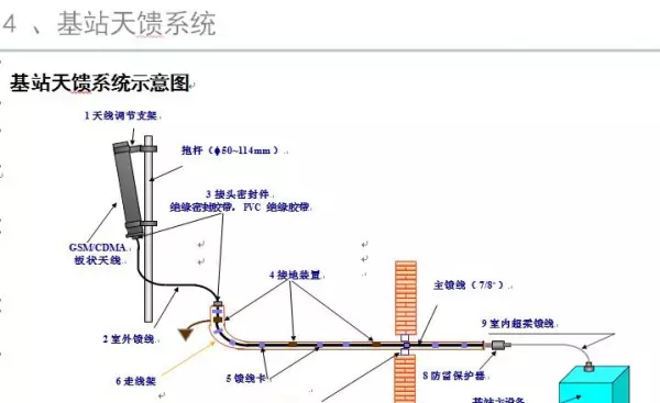 内接线抱杆和外接线抱杆的主要差别有( )(24)