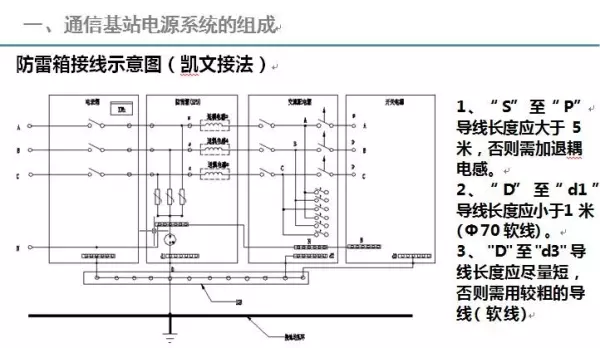 内接线抱杆和外接线抱杆的主要差别有( )(26)