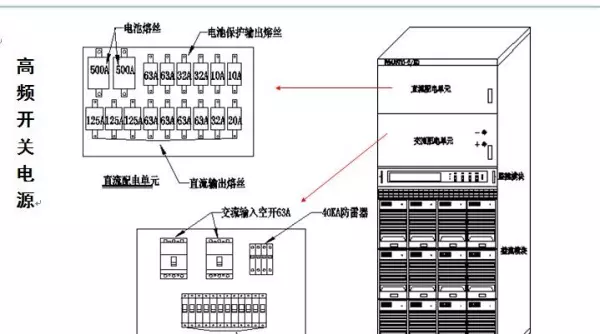 内接线抱杆和外接线抱杆的主要差别有( )(29)