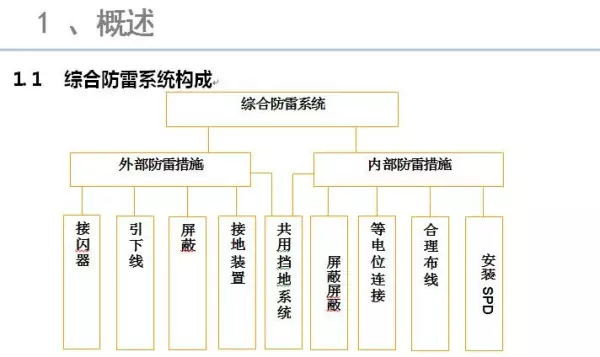 内接线抱杆和外接线抱杆的主要差别有( )(33)