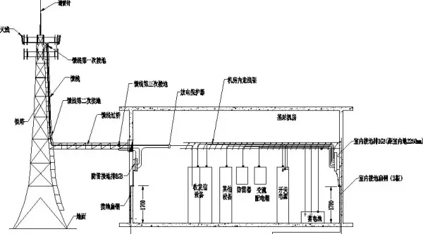 内接线抱杆和外接线抱杆的主要差别有( )(34)