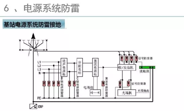 内接线抱杆和外接线抱杆的主要差别有( )(35)