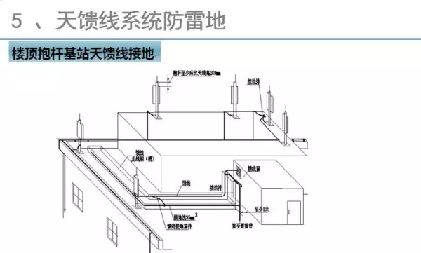 内接线抱杆和外接线抱杆的主要差别有( )(39)