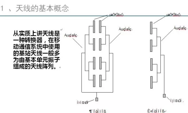 内接线抱杆和外接线抱杆的主要差别有( )(6)