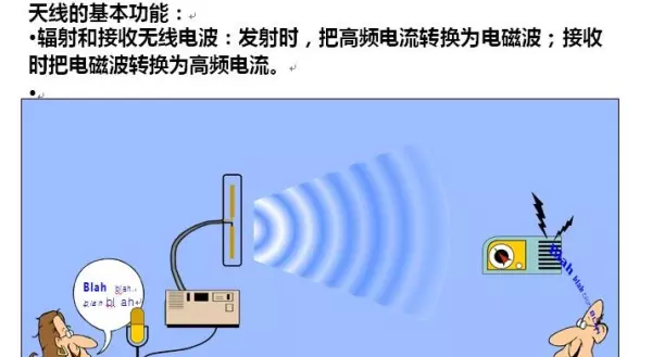 内接线抱杆和外接线抱杆的主要差别有( )(7)