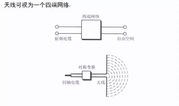 内接线抱杆和外接线抱杆的主要差别有( )(8)