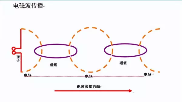 内接线抱杆和外接线抱杆的主要差别有( )(9)
