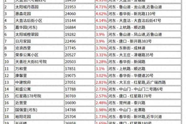 惠森花园属于富人区吗.