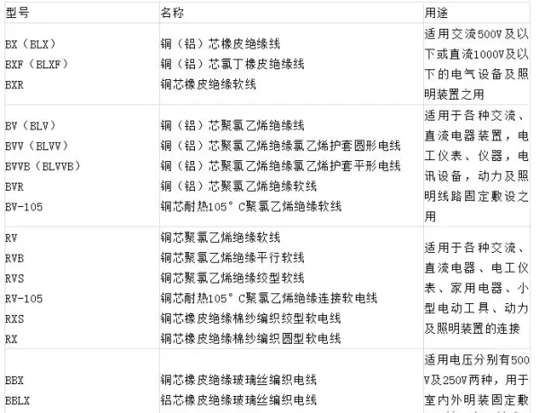 电线电缆型号代号大全(3)