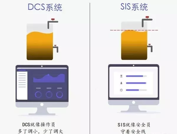sis系统是指什么系统(1)