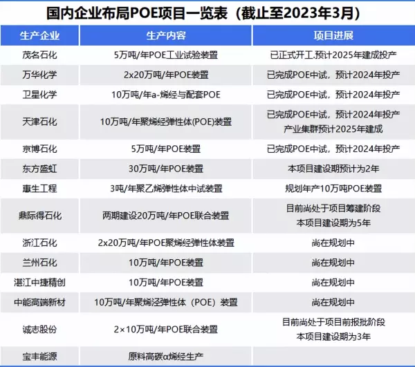 保丽龙是什么材料、pp还是pe(2)
