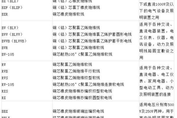 电线电缆型号代号大全.