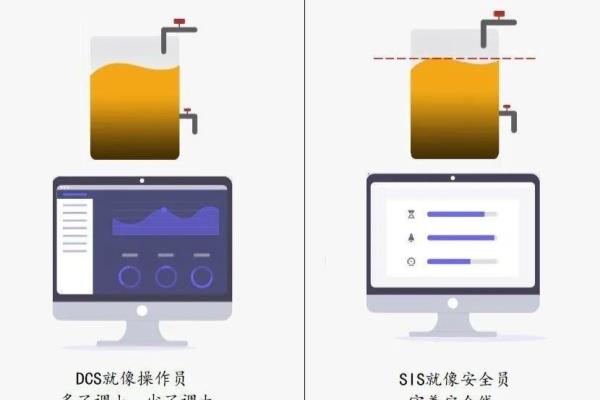 sis系统是指什么系统.
