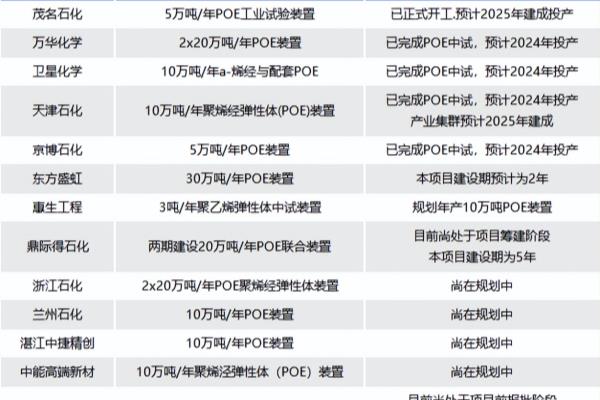 保丽龙是什么材料、pp还是pe.