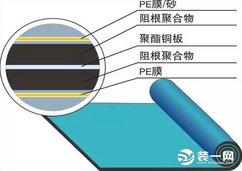 卫生间地面防水怎么做用什么材料(2)