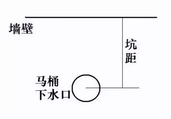 马桶怎么安装 马桶安装详细图解(2)