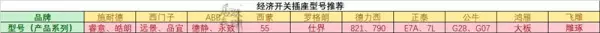 家装开关插座用什么牌好(5)