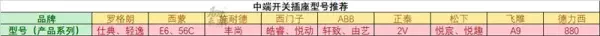 家装开关插座用什么牌好(6)