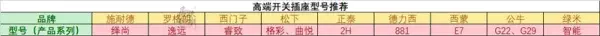家装开关插座用什么牌好(7)