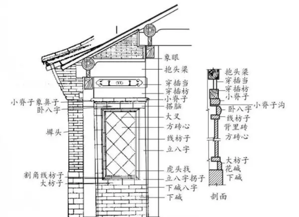 墙体类型一般有哪些分类方式?按不同的分类方式将墙体分为哪些类别?(12)
