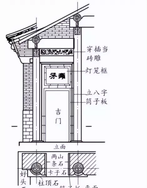 墙体类型一般有哪些分类方式?按不同的分类方式将墙体分为哪些类别?(15)