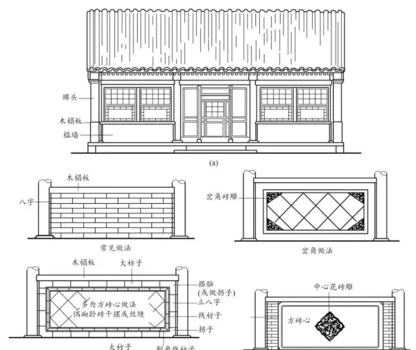 墙体类型一般有哪些分类方式?按不同的分类方式将墙体分为哪些类别?(16)