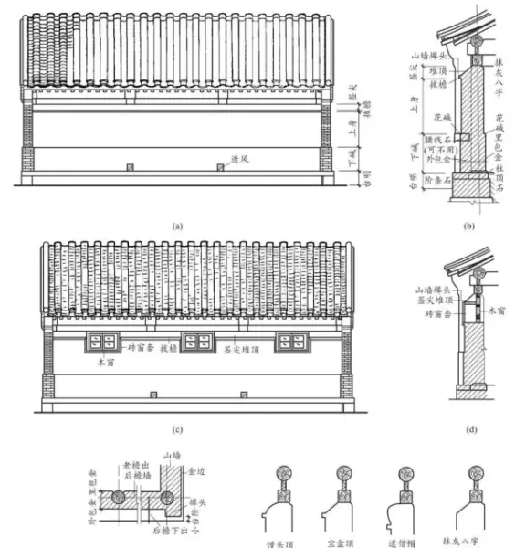 墙体类型一般有哪些分类方式?按不同的分类方式将墙体分为哪些类别?(17)