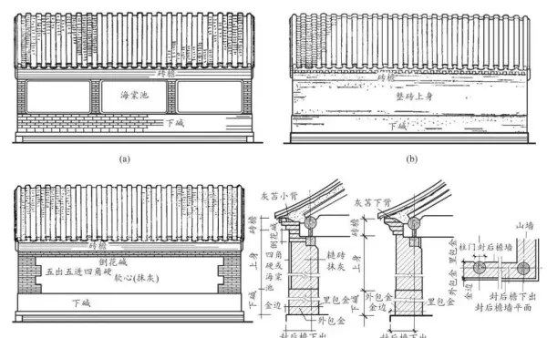 墙体类型一般有哪些分类方式?按不同的分类方式将墙体分为哪些类别?(18)