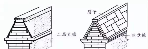 墙体类型一般有哪些分类方式?按不同的分类方式将墙体分为哪些类别?(20)