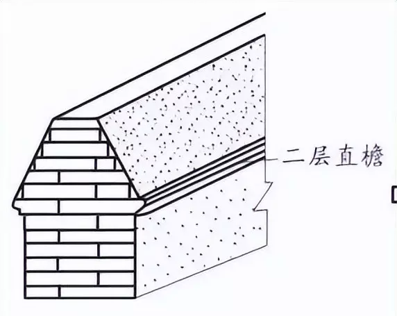 墙体类型一般有哪些分类方式?按不同的分类方式将墙体分为哪些类别?(21)