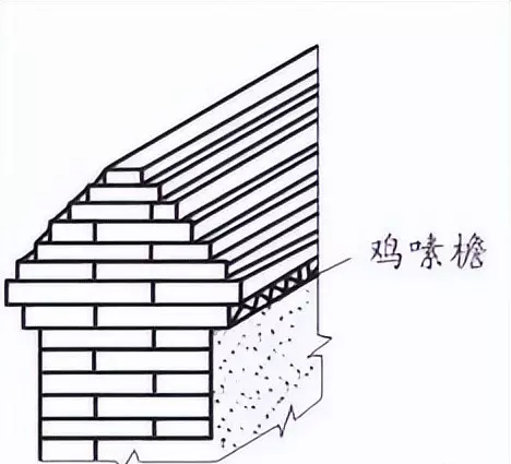 墙体类型一般有哪些分类方式?按不同的分类方式将墙体分为哪些类别?(22)