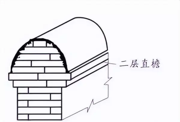 墙体类型一般有哪些分类方式?按不同的分类方式将墙体分为哪些类别?(24)