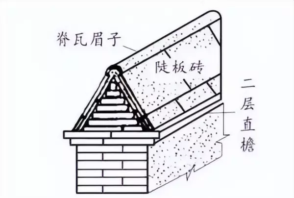 墙体类型一般有哪些分类方式?按不同的分类方式将墙体分为哪些类别?(25)