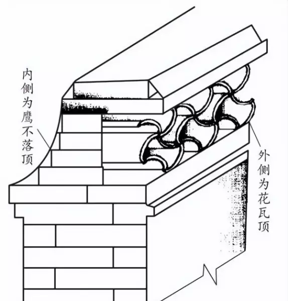 墙体类型一般有哪些分类方式?按不同的分类方式将墙体分为哪些类别?(27)