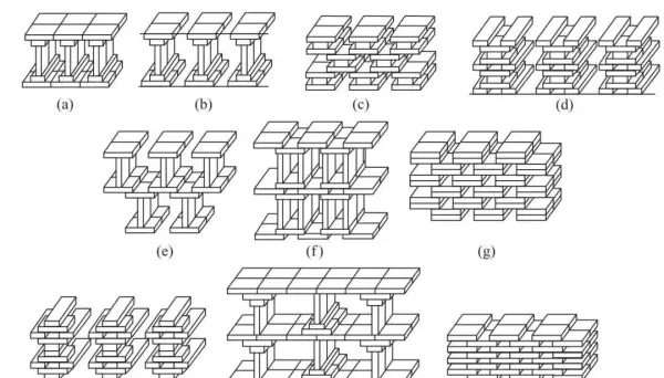 墙体类型一般有哪些分类方式?按不同的分类方式将墙体分为哪些类别?(29)