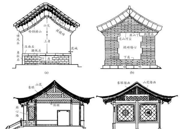 墙体类型一般有哪些分类方式?按不同的分类方式将墙体分为哪些类别?(2)