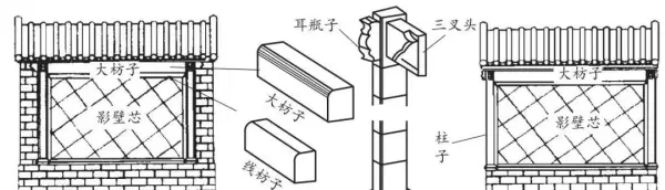 墙体类型一般有哪些分类方式?按不同的分类方式将墙体分为哪些类别?(31)