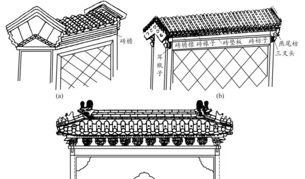 墙体类型一般有哪些分类方式?按不同的分类方式将墙体分为哪些类别?(32)