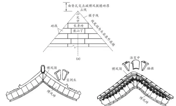 墙体类型一般有哪些分类方式?按不同的分类方式将墙体分为哪些类别?(3)