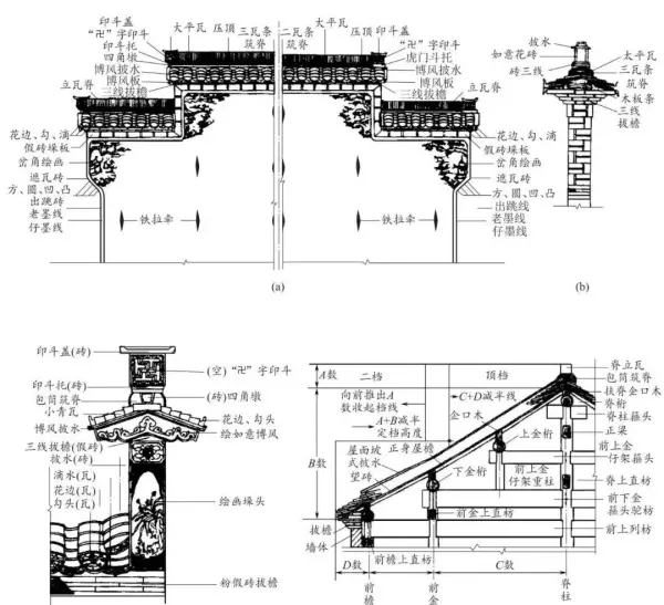 墙体类型一般有哪些分类方式?按不同的分类方式将墙体分为哪些类别?(4)