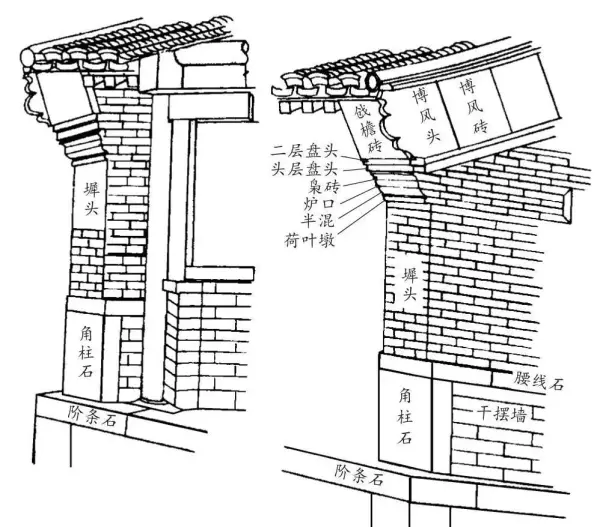 墙体类型一般有哪些分类方式?按不同的分类方式将墙体分为哪些类别?(5)