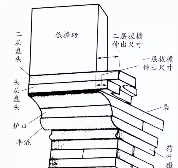墙体类型一般有哪些分类方式?按不同的分类方式将墙体分为哪些类别?(6)