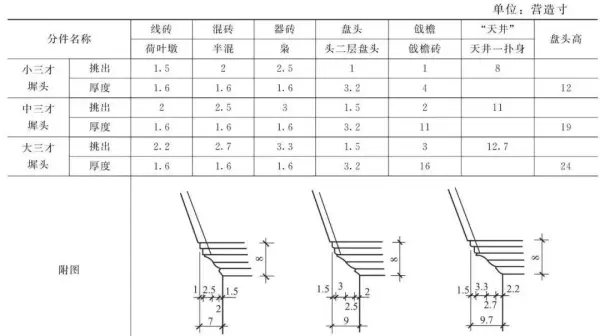 墙体类型一般有哪些分类方式?按不同的分类方式将墙体分为哪些类别?(7)