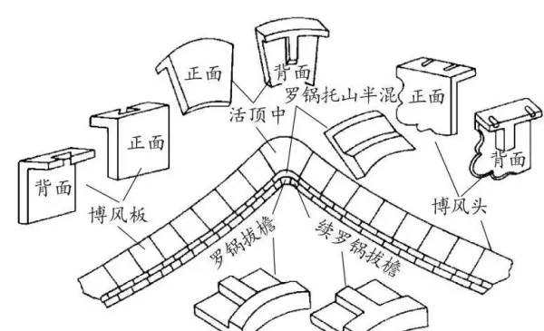 墙体类型一般有哪些分类方式?按不同的分类方式将墙体分为哪些类别?(8)