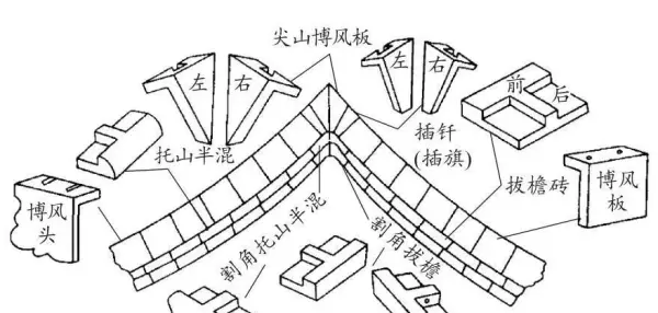 墙体类型一般有哪些分类方式?按不同的分类方式将墙体分为哪些类别?(9)